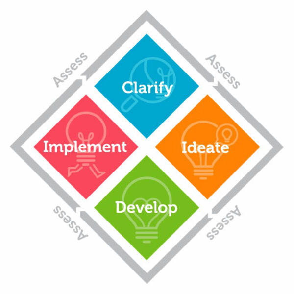 FourSight Mindset Reveal